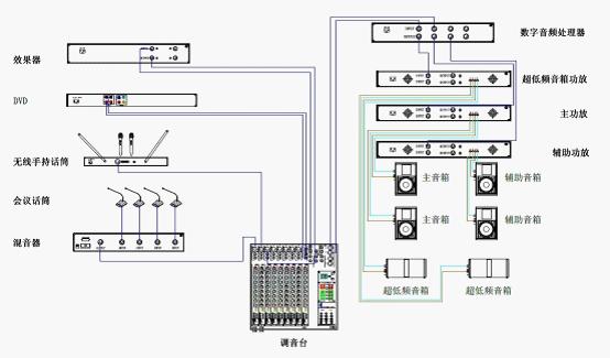"多媒体会议室音响系统"解决方案